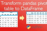 th 307 200x135 - Export Pandas Dataframe as Table Image for Easy Visualization
