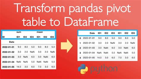 th 307 - Export Pandas Dataframe as Table Image for Easy Visualization