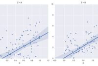 th 310 200x135 - Plot Smarter: Limit Data Range in Seaborn Facetgrid with Xlim and Ylim