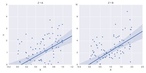 th 310 - Plot Smarter: Limit Data Range in Seaborn Facetgrid with Xlim and Ylim