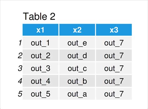 th 329 - Efficiently Apply Function to DataFrame Cells: Tips and Tricks