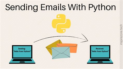 th 330 - Python Tips: How to Send Mail Using SMTP in Python