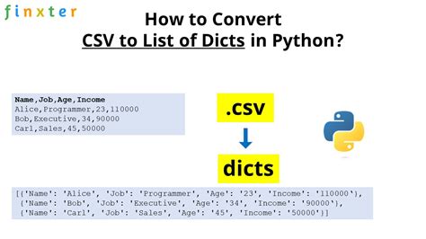 th 343 - Efficiently Export Python Dictionaries to CSV Format