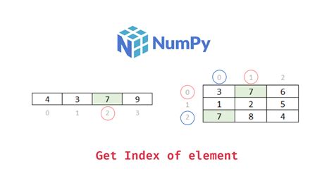 th 348 - Efficient Indexing: Numpy's Range-based Element Search