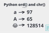 th 355 200x135 - Python's Internal Representation of Unicode - Explained