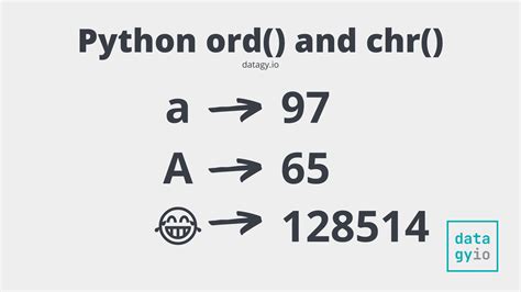 th 355 - Python's Internal Representation of Unicode - Explained