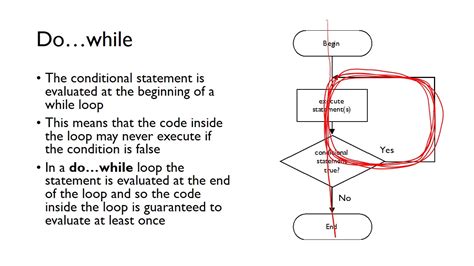 th 358 - Maximizing Efficiency: Loop with Function Executed Once!