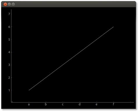 th 365 - Displaying String Values on X-Axis Using PyQtGraph