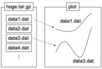 th 375 200x135 - Python Tips: How to Easily Extract Data from Matplotlib Plots