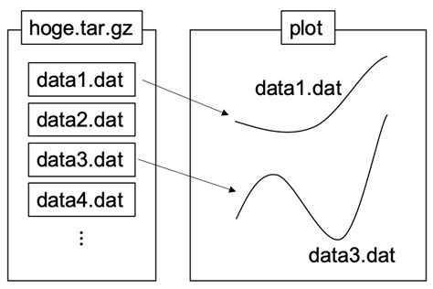 th 375 - Python Tips: How to Easily Extract Data from Matplotlib Plots
