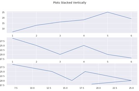 th 386 - Easy Guide: Creating Multiple Plots with Matplotlib on One Page