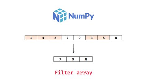 th 394 - Filter Numpy Array with List Indices: A Complete Guide