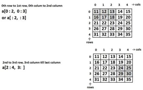 th 401 - Slicing Multi-Dimensional Arrays in Python: A Comprehensive Guide