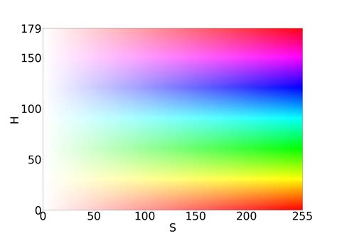 th 408 - Master Color Filtering in OpenCV with HSV Thresholds