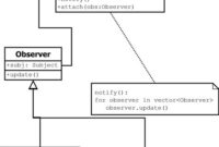 th 419 200x135 - Mastering Python Observer Pattern: Top Examples and Tips