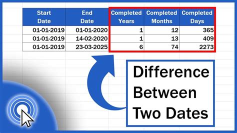 th 468 - Quick Guide: Detecting If Date Falls In Range