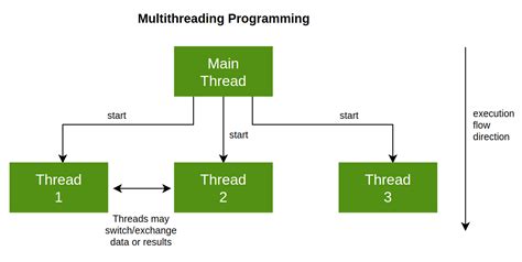 th 473 - Effortlessly Boost Your Python Skills with Simple Multithreading Parallel Url Fetching Tip - No Queue Needed!