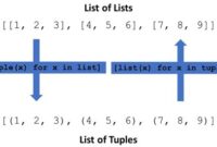 th 496 200x135 - Transform Tuples to Lists with this Easy Conversion Method