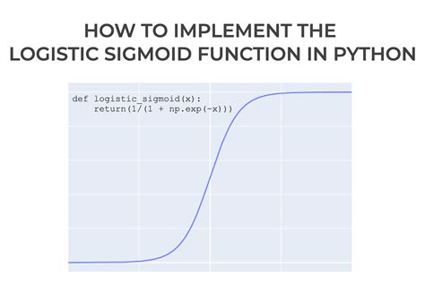 th 507 - Python: Calculating Logistic Sigmoid Functions Made Easy