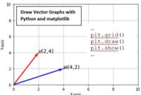 th 549 200x135 - Enhance Your 3D Plotting Skills by Adding Arrowheads in Matplotlib