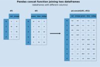 th 562 200x135 - Python Tips for Efficiently Adding Two Pandas Dataframes