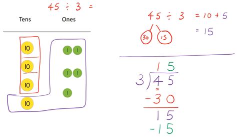 th 567 - 5 Simple Ways to Find the Division Remainder of Any Number