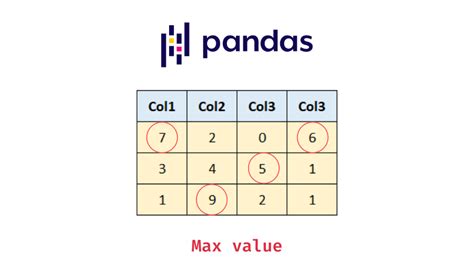 th 672 - Discover the Maximum Value Index of Pandas in just 10 steps