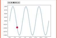th 69 200x135 - Mastering Dynamic Plotting in Matplotlib's Animation Module