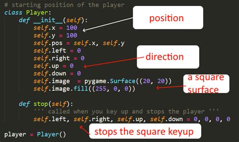 th 96 - Rotate Sprite in Pygame with Key Movement: A Simple Guide
