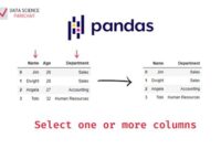Excluding Sets Of Columns In Pandas Duplicate 200x135 - Pandas: Filtering Column Sets - Selecting and Excluding [Duplicate]