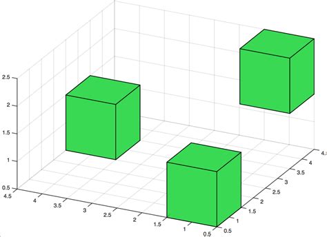 th 135 - Visualizing Voxels: A Complete Guide with Matplotlib