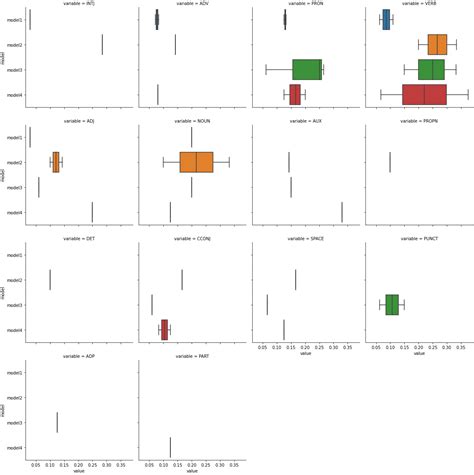 th 145 - Creating Boxplots for Multiple Pandas DataFrame Columns with Seaborn