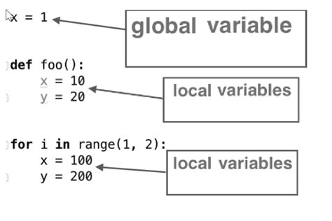 th 150 - Convert Local Variables to Global Within Functions - Easy Steps