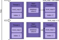 th 182 200x135 - Exploring the Power of Thread Local Storage in Python