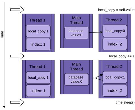 th 182 - Exploring the Power of Thread Local Storage in Python