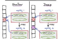 th 191 200x135 - Python Tips: Understanding the Depth of Copy in Slicing Operation