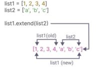 th 211 200x135 - Efficient List Mixing with Round Robin Method in Python