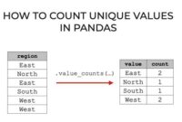 th 266 200x135 - Visualize Data with Pandas Value_counts and Matplotlib
