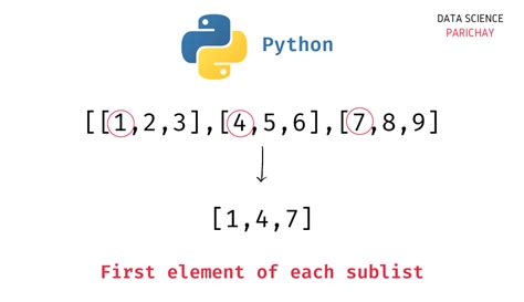 th 331 - Python: Applying Functions to Sublists in Lists Made Easy!