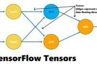 th 355 200x135 - Quick Guide: Retrieving Tensors by Name in TensorFlow