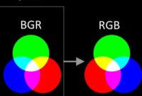 th 357 200x135 - Understanding the Difference: Opencv BGR vs RGB[:,:,::-1]