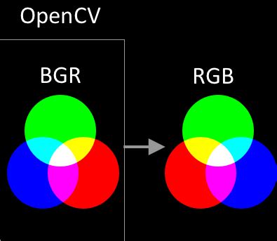 th 357 - Understanding the Difference: Opencv BGR vs RGB[:,:,::-1]