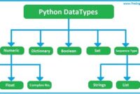 th 366 200x135 - Python's Reference Types: Understanding How They Work