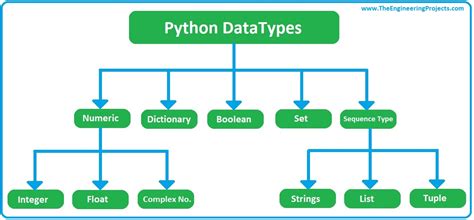 th 366 - Python's Reference Types: Understanding How They Work