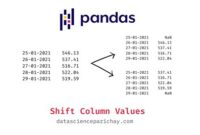 th 413 200x135 - Efficiently Shift Pandas Dataframe Column Up by 1