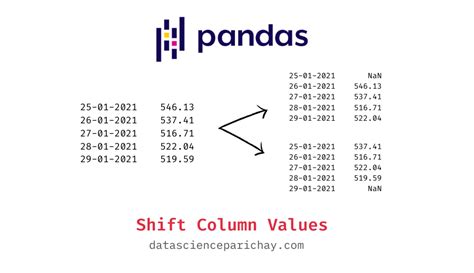 th 413 - Efficiently Shift Pandas Dataframe Column Up by 1