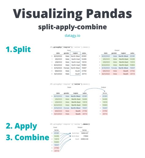 th 73 - Boost Performance: Parallelize Apply with Pandas Groupby