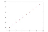 th 81 200x135 - Step-by-Step Guide: Finding Pixel Coordinates for Matplotlib Scatterplot