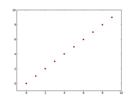 th 81 - Step-by-Step Guide: Finding Pixel Coordinates for Matplotlib Scatterplot